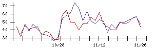 ＡＬＳＯＫの値上がり確率推移