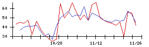 ＪＴＰの値上がり確率推移