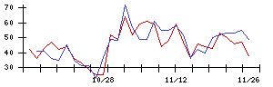 ＡＧＳの値上がり確率推移