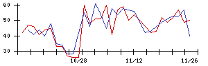 ＫＬａｂの値上がり確率推移