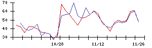 ＥＮＥＣＨＡＮＧＥの値上がり確率推移