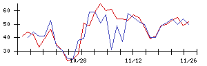 Ｋａｉｚｅｎ　Ｐｌａｔｆｏｒｍの値上がり確率推移