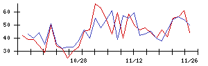 Ｔｒｕｅ　Ｄａｔａの値上がり確率推移