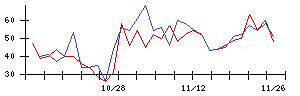 ＢＡＳＥの値上がり確率推移