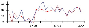 Ｉ−ｎｅの値上がり確率推移