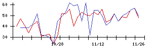 ｔｒｉｐｌａの値上がり確率推移