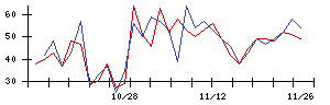 ｊｉｇ．ｊｐの値上がり確率推移