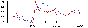 ＡＣＳＬの値上がり確率推移