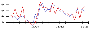 石井表記の値上がり確率推移