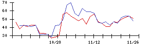 ＦＰＧの値上がり確率推移