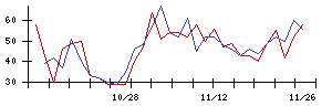 大水の値上がり確率推移