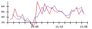 ＩＭＶの値上がり確率推移