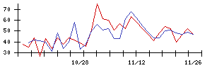 ＲＥＶＯＬＵＴＩＯＮの値上がり確率推移