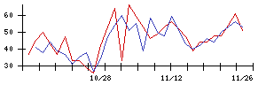 ＣＳ−Ｃの値上がり確率推移