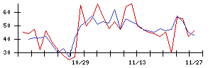 ＪＴＰの値上がり確率推移