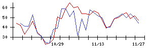 Ｋａｉｚｅｎ　Ｐｌａｔｆｏｒｍの値上がり確率推移