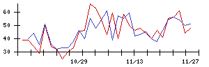 Ｔｒｕｅ　Ｄａｔａの値上がり確率推移