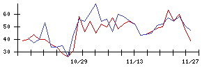 ＢＡＳＥの値上がり確率推移