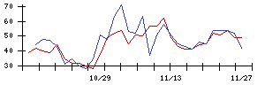 日本新薬の値上がり確率推移