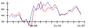 ａｒｔｉｅｎｃｅの値上がり確率推移