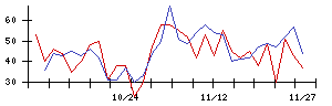 トスネットの値上がり確率推移