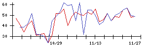 ｔｒｉｐｌａの値上がり確率推移