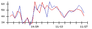 ｊｉｇ．ｊｐの値上がり確率推移