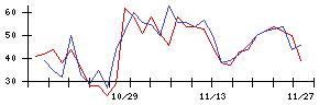 Ｍｉｐｏｘの値上がり確率推移