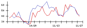 ＩＮＥＳＴの値上がり確率推移