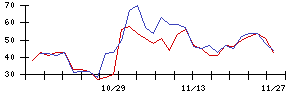 ＦＰＧの値上がり確率推移