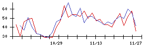 大水の値上がり確率推移