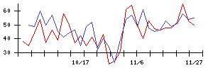 昴の値上がり確率推移