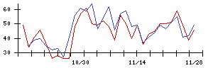 ＪＳＨの値上がり確率推移