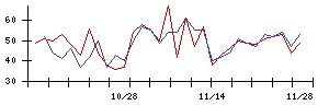 日本調理機の値上がり確率推移