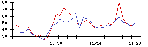 帝人の値上がり確率推移