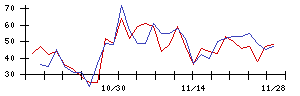 ＡＧＳの値上がり確率推移