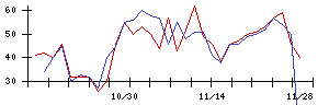 Ａｂａｌａｎｃｅの値上がり確率推移