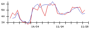 ラックの値上がり確率推移