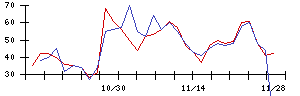 ＥＮＥＣＨＡＮＧＥの値上がり確率推移