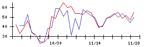 Ｋａｉｚｅｎ　Ｐｌａｔｆｏｒｍの値上がり確率推移