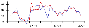 ｃｏｌｙの値上がり確率推移