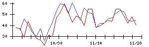 ｉ−ｐｌｕｇの値上がり確率推移