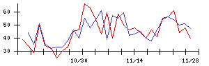 Ｔｒｕｅ　Ｄａｔａの値上がり確率推移