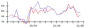 ＢＡＳＥの値上がり確率推移