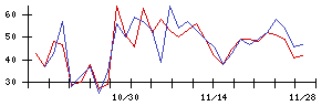 ｊｉｇ．ｊｐの値上がり確率推移