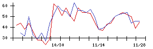 Ｍｉｐｏｘの値上がり確率推移