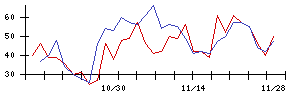 ＩＮＥＳＴの値上がり確率推移