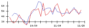 あんしん保証の値上がり確率推移