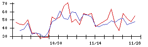 ＴＢＫの値上がり確率推移