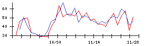 大水の値上がり確率推移